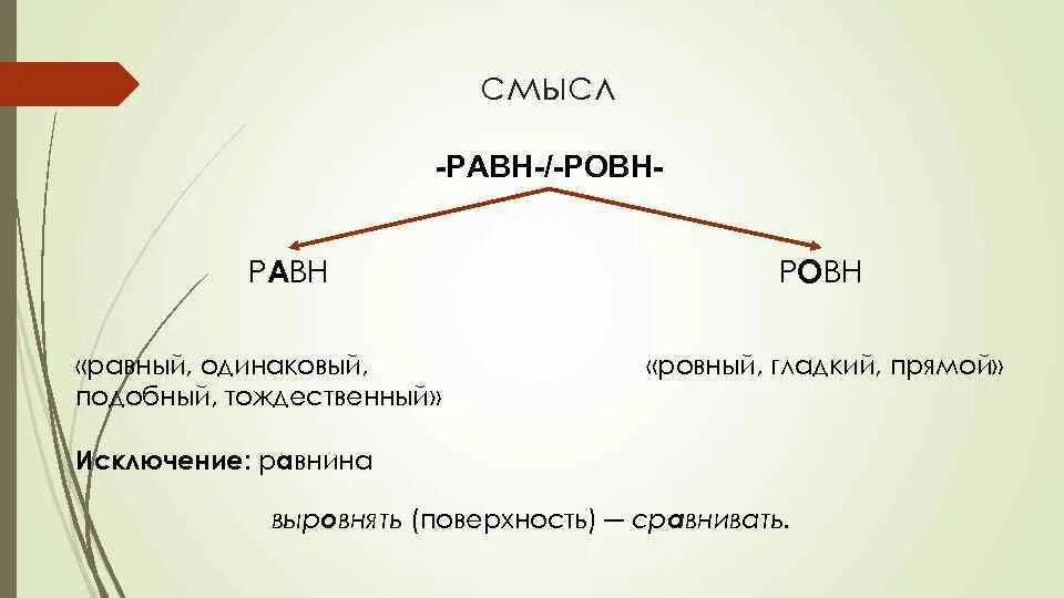 Заровнять корень слова. Равн ровн правило. Равнина равн ровн. Равен Ровен примеры.