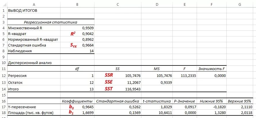 Ошибка коэффициентов регрессии. Регрессионный анализ в экселе. Анализ регрессии в эксель. Уравнение регрессии в excel. Регрессионная статистика эксель.