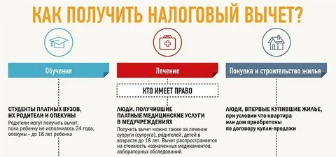 Сколько можно вернуть ндфл за обучение