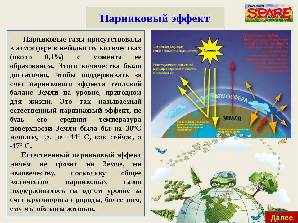 Газ жизни в атмосфере