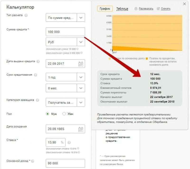 Калькулятор сбербанка кредит рассчитать на 5. Рассчитать потребительский кредит. Рассчитать сумму кредита по ежемесячному платежу.