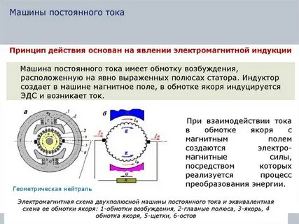 Работа машины постоянного тока
