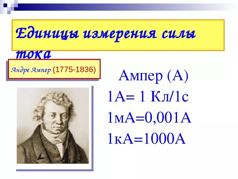 Ампер какая величина. Сила Ампера единица измерения. Ампер (единица измерения). Единица силы тока ампер. Сила Ампера измеряется в единицах.