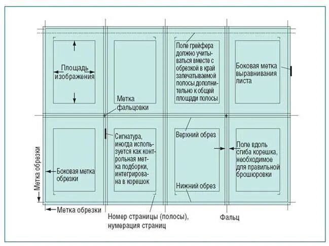 Брошюра 16 страниц. Спуск 16 полос схема. Спуск полос в полиграфии что это. Раскладка полос на печатном листе. Схема расположения страниц на листе.