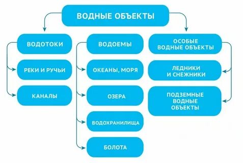 Имя водного объекта