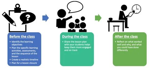 Class specific