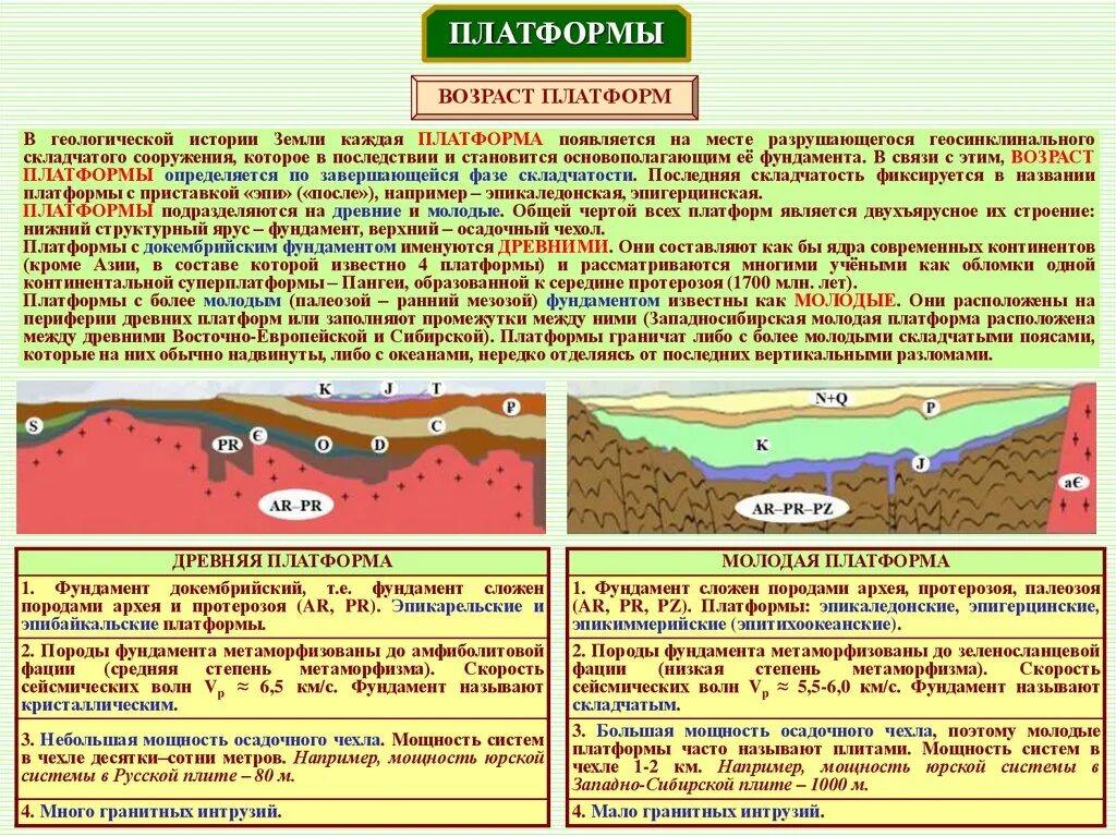 Геосинклиналь это в географии 8 класс. История развития геотектоники. Чехол древней платформы. Метод естественного соседа Геология. В пределах древней платформы лежат