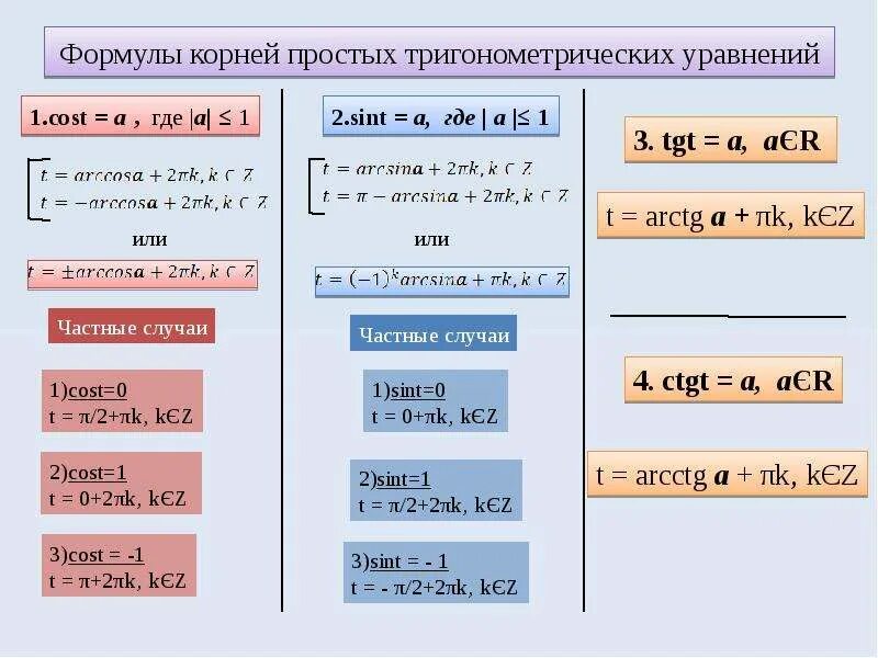 Тригонометрические уравнения формулы частные случаи. Корень синуса. Уравнение синуса. Корень синуса. Формула решения уравнения синуса.