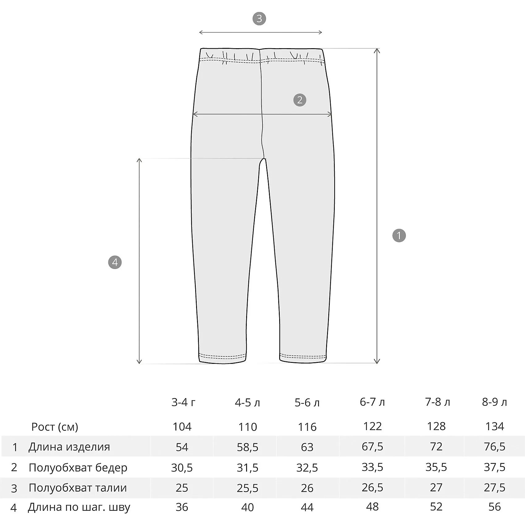 Размерная сетка штаны 80 размер. Размерная сетка штанов размер 110. Размерная сетка детские лосины. Легинсы детские Размерная сетка. Размер мужских джоггеров