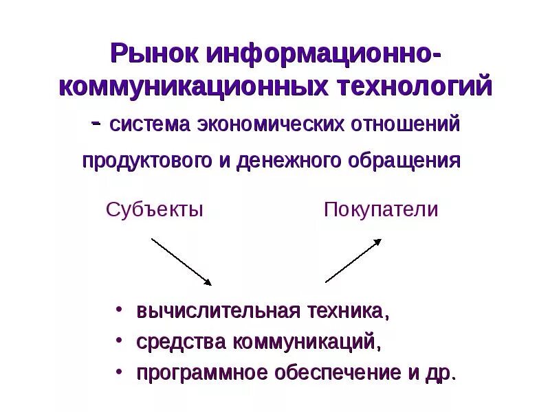 Информационный рынок примеры. Информационный рынок. Рынок ИКТ. Способы включения в рынок информационных технологий. Структура коммуникационного рынка.