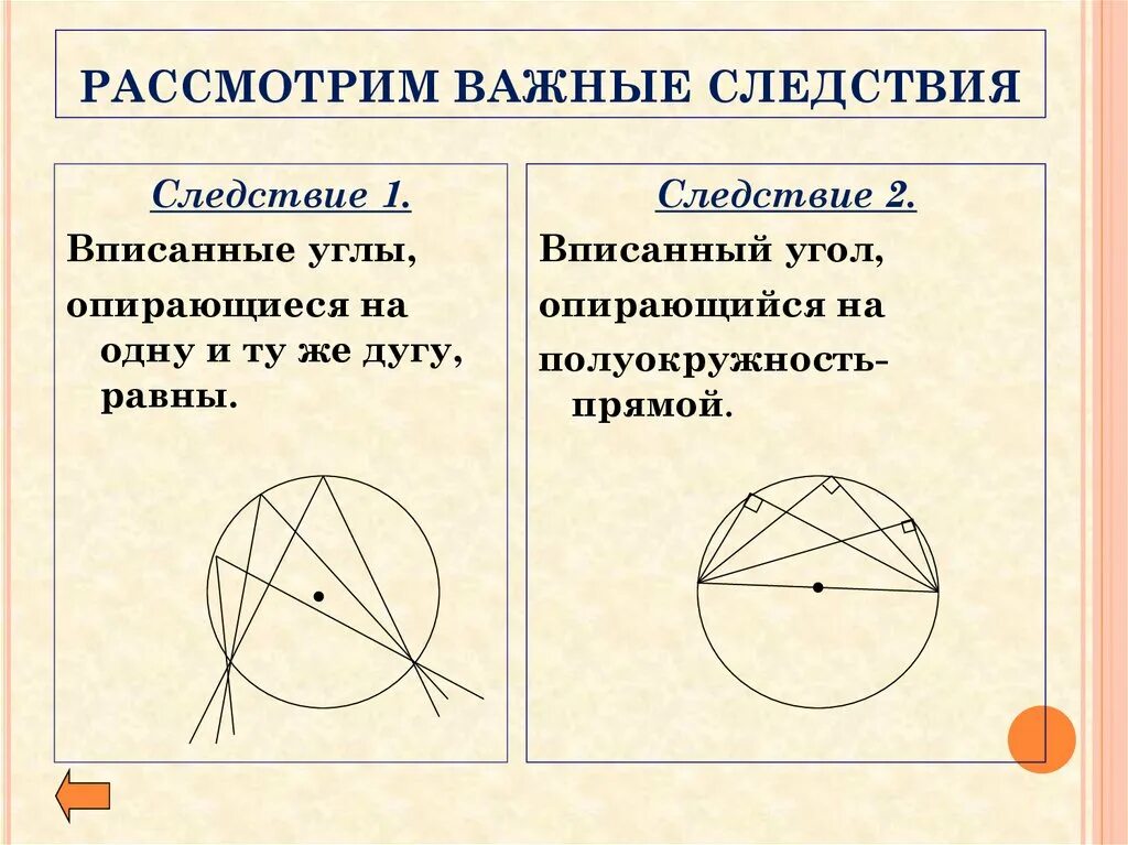 Вписанные углы.. Следствия вписанного угла. Следствия центрального и вписанного угла. Центральные и вписанные углы.