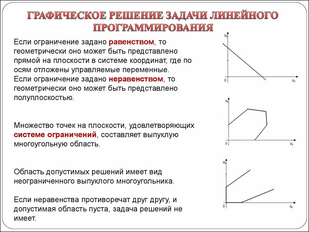 Изобразите решение графически. Графический метод решения линейного программирования. Графичные методы решение задач линейного программирования. Задачи линейного программирования решаются .... Задача линейного программирования может быть решена методом.