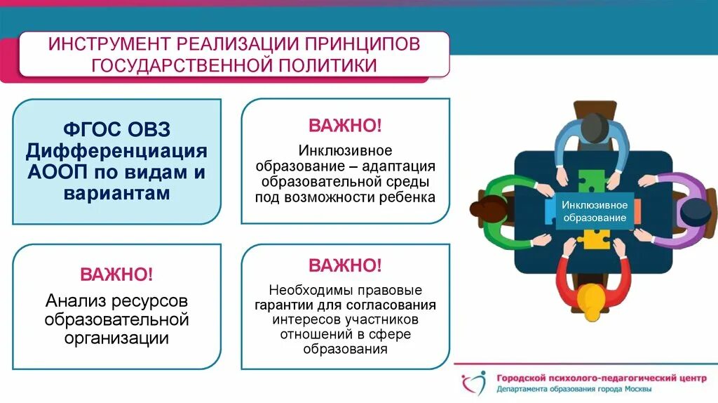 Фгос социального образования. Внедрение инклюзивного образования. Инклюзия в образовании. ФГОС инклюзивное образование. Модель инклюзивного образования в СПО.