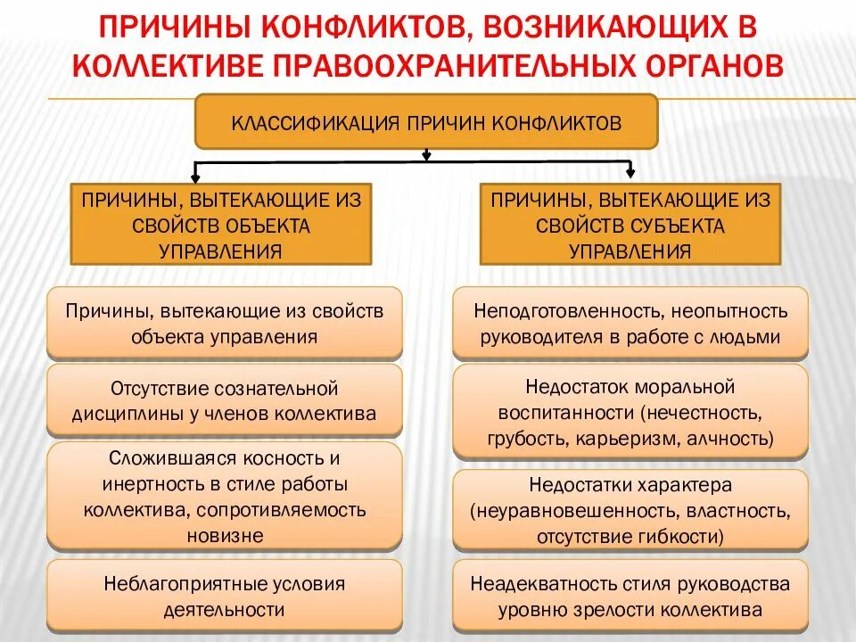 Почему начинается конфликт. Конфликтов, возникающих в деятельности правоохранительных органов. Конфликты между администрацией и профсоюзом. Конфликт возникает между профсоюзами и администрации. Конфликт между профсоюзом и администрацией это пример.