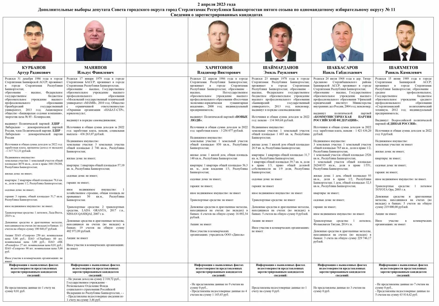Какого числа выборы в 2023. Какого числа выборы в 2023. Какого числа выборы в 2023. Единый день голосования 2023. Какого числа выборы в 2023.