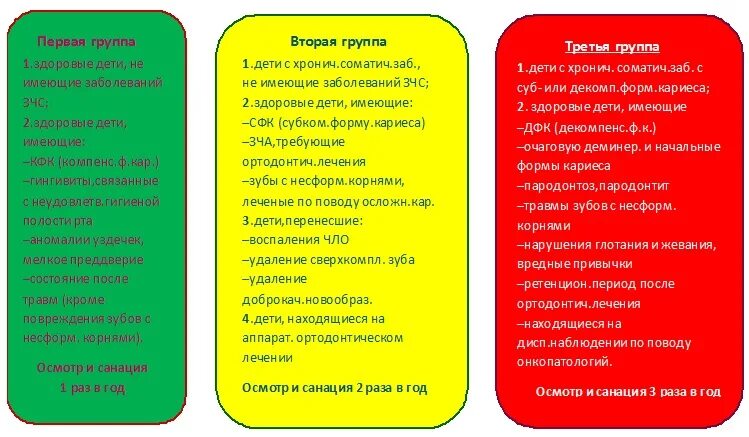Компенсированная форма кариеса. Диспансерные группы в стоматологии. Диспансерные группы в стоматологии. Диспансерные группы в стоматологии. Формы кариеса компенсированная субкомпенсированная.