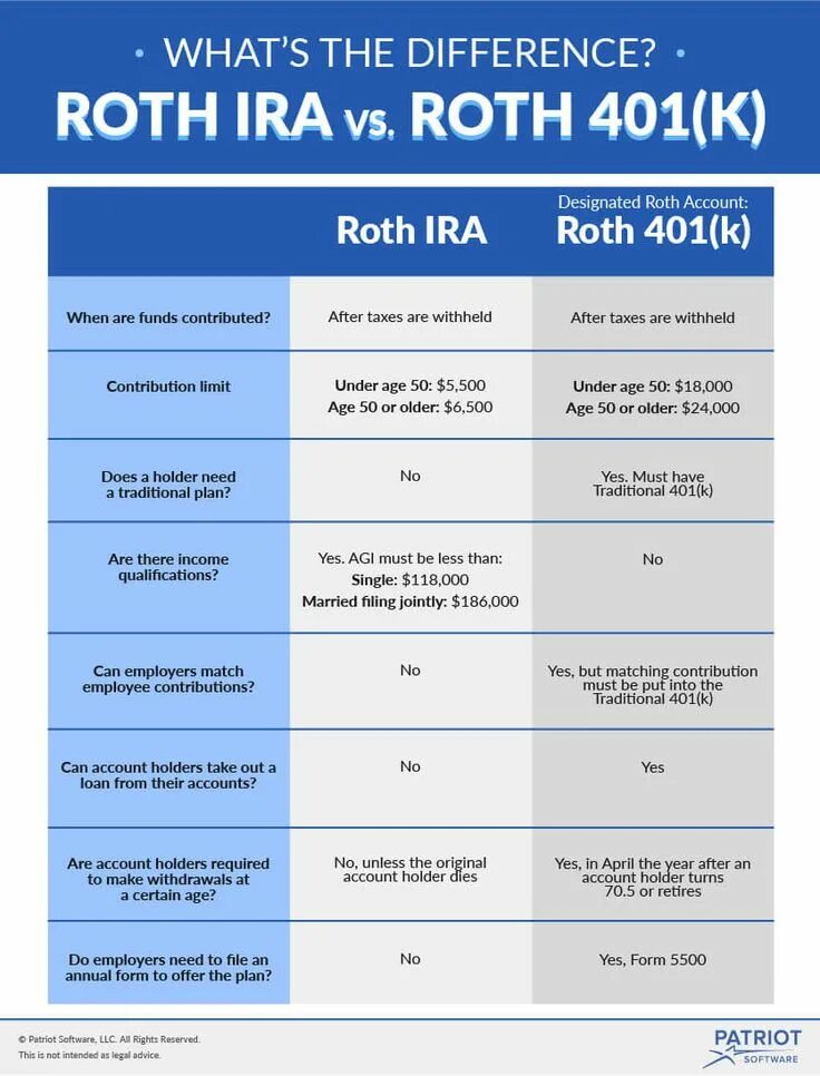 What is a roth ira compared to. What is a roth ira compared to
