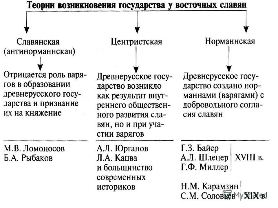 Теория происхождения восточных