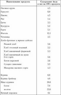 Продукты содержащие много йода