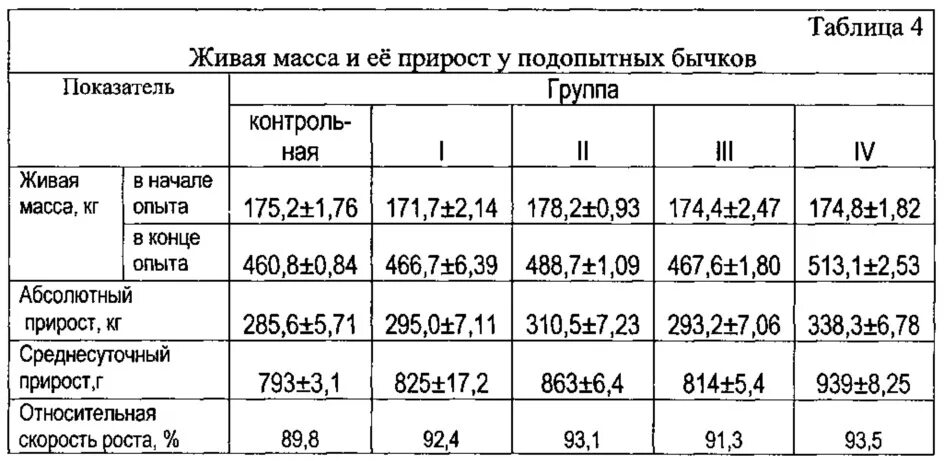 Абсолютный прирост живой массы КРС формула. Таблица прирост живой массы разных пород КРС. Формула относительного прироста живой массы КРС. Прирост живой массы КРС формула.