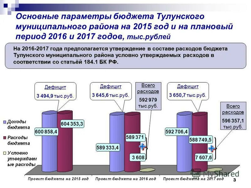 виды доходов бюджета города. бюджет городской администрации города. принципы создания бюджета проекта. параметры бюджета. основные параметры бюджета.