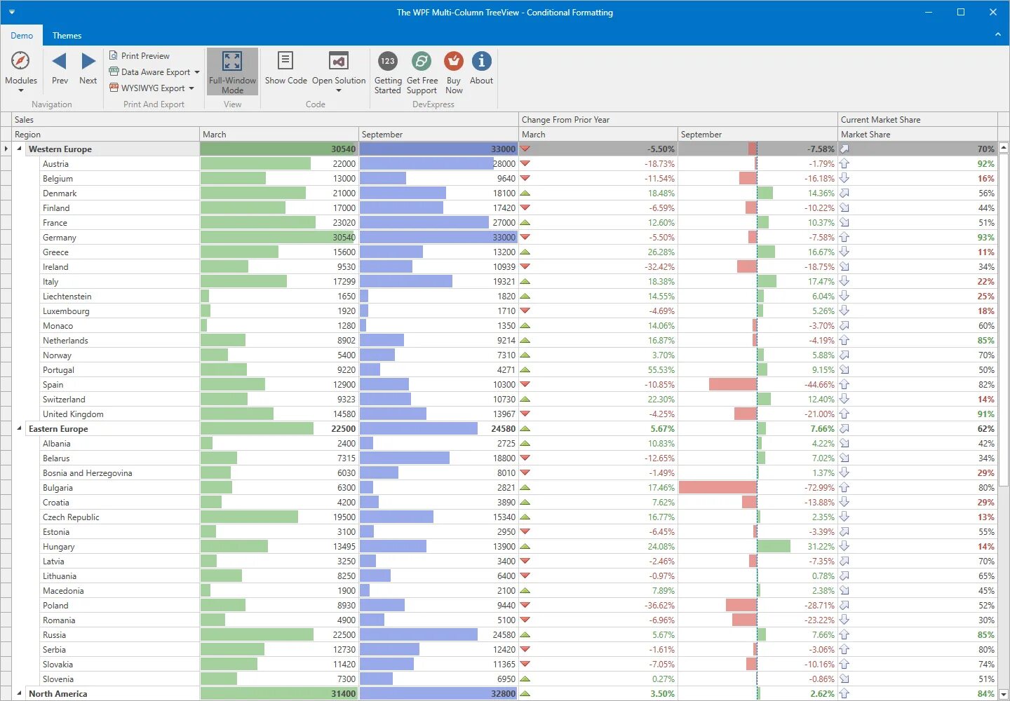 Лог эксперт. WPF TREEVIEW. VIRTUALTREEVIEW. Список в WPF. WPF Control Tree.