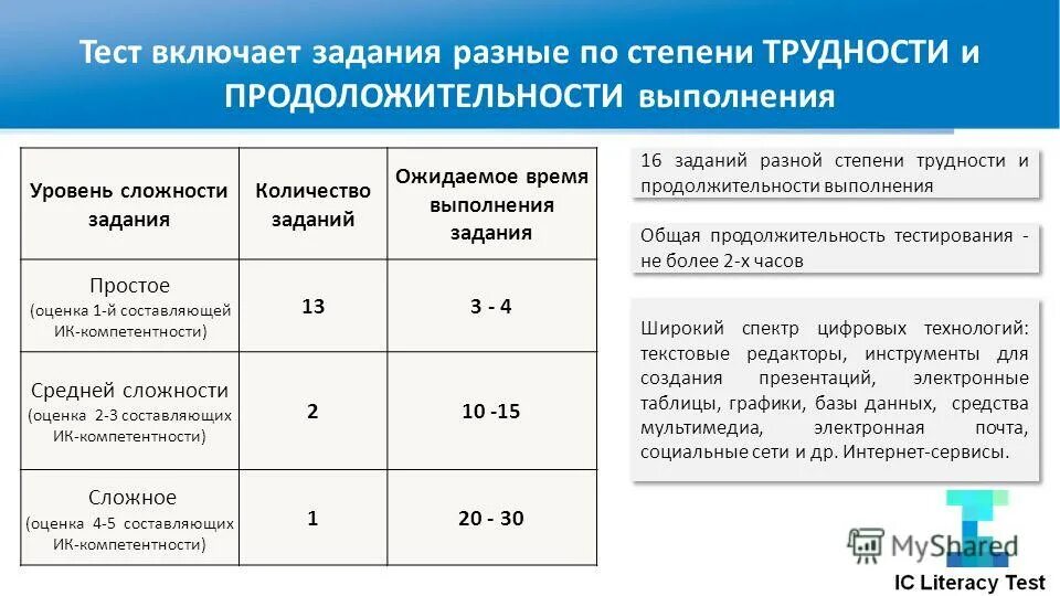 Как оцениваются тестовые задания. Дихотомическая система оценивания что это. Оценка за тестирование. Оценка тестовых работ. Как посчитать оценку за тест в процентах.
