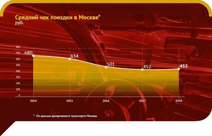 Сколько будет стоить поездка до москвы