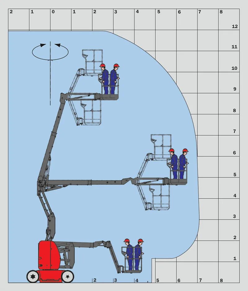 Подъемник 120 AETJ-C Manitou. Схема люльки автовышки. Механизм поворота люльки АГП. Zoomlion подъемник управление люльки. Действия рабочего люльки