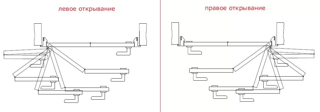 Механизм правый левый. Механизм Compack 180 для двери. Складная система Compack 180. Поворотно-складной механизм (компакт). Compact система открывания дверей.