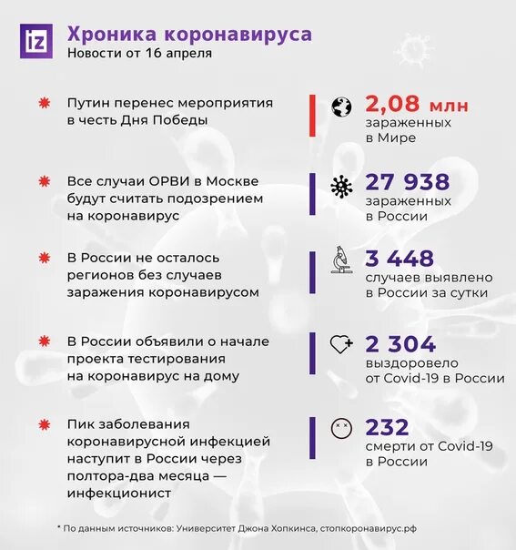 Коронавирус в России ситуация. Данные по коронавирусу на сегодня в России. Коронавирус данные на сегодняшний день. Коронавирус ситуация в России на сегодняшний день. Коронавирус данные на сегодняшний