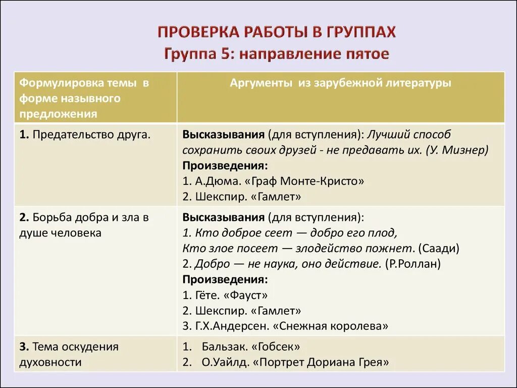 Предательство пример из жизни. Предательство произведения литературы. Литературный пример предательства. Предательство произведения Аргументы. Предательство друга Аргументы.