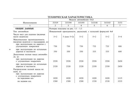 Технические характеристики хантер плюс