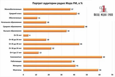 Слушать радио жара в прямом эфире