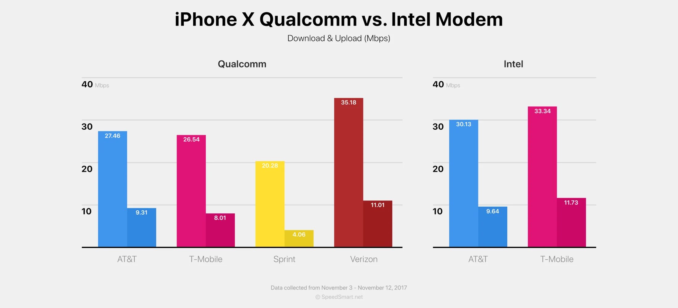 Modem intel. Qualcomm и intel. iphone xs qualcomm или intel. iphone x intel или qualcomm. модем iphone xs.