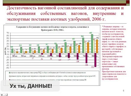 Содержание собственный