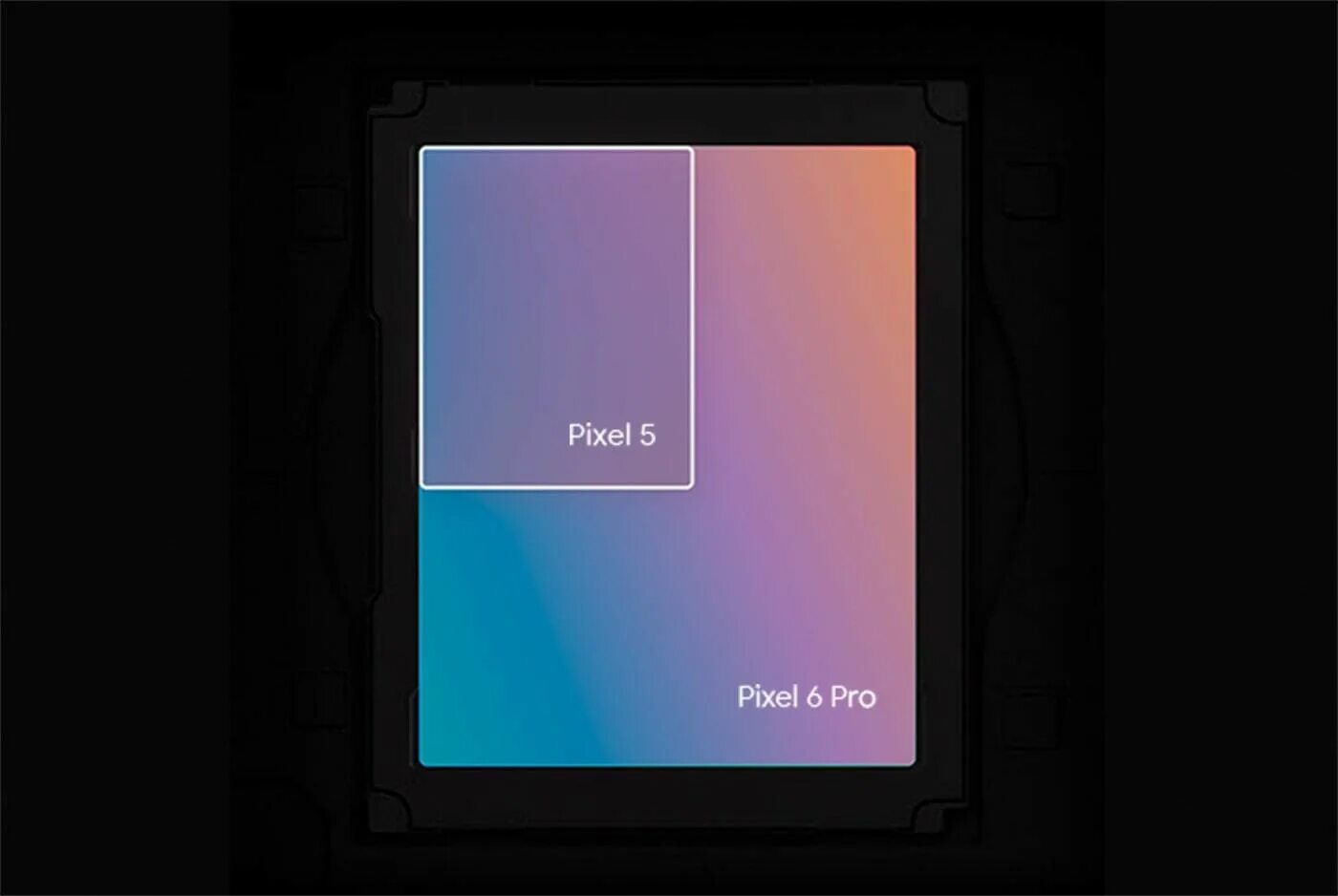 Pixel 6 размеры. Pixel 6 pro камера. pixel 6 дисплей. pixel 5 габариты. гугл пиксель 6 камера.