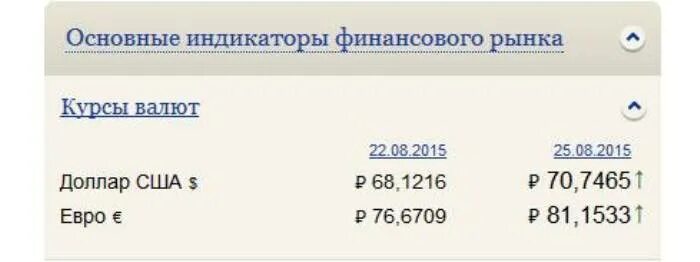 Курс валют барнаул. Курсы валют в банках Барнаула. Курс доллара в банках Барнаула. Курс доллара в банках Барнаула на сегодня. Курс валют в банках Барнаула на сегодня.