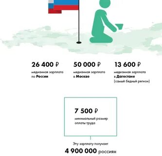 Расчет медианной зарплаты