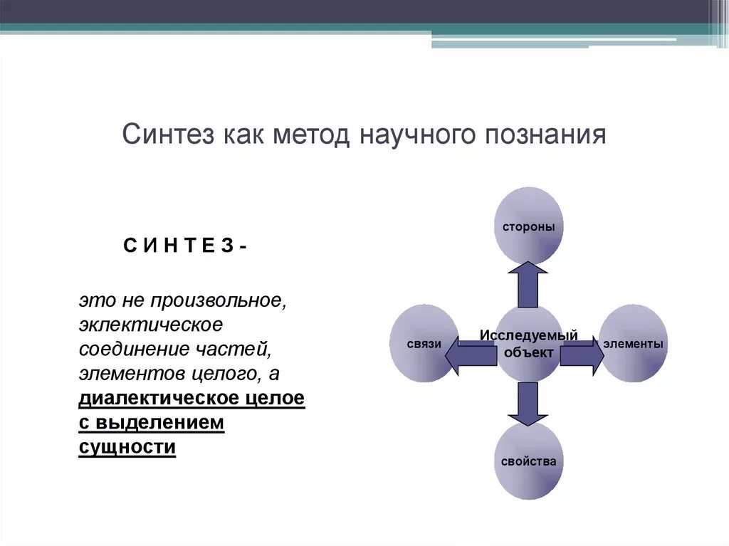 Научное познание анализ. Метод исследования Синтез пример. Синтез как методы научного исследования. Синтез пример метода научного познания. Анализ метод познания пример.