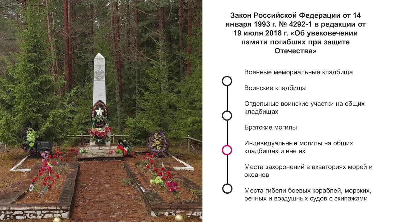 Закон о эвакуации и массовых захоронений. Закон о массовых захоронениях. закон о массовой эвакуации и массовых захоронениях.