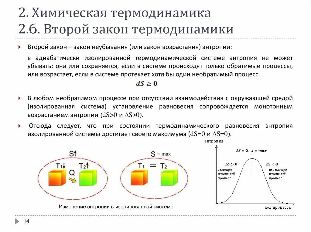 закон химической термодинамики