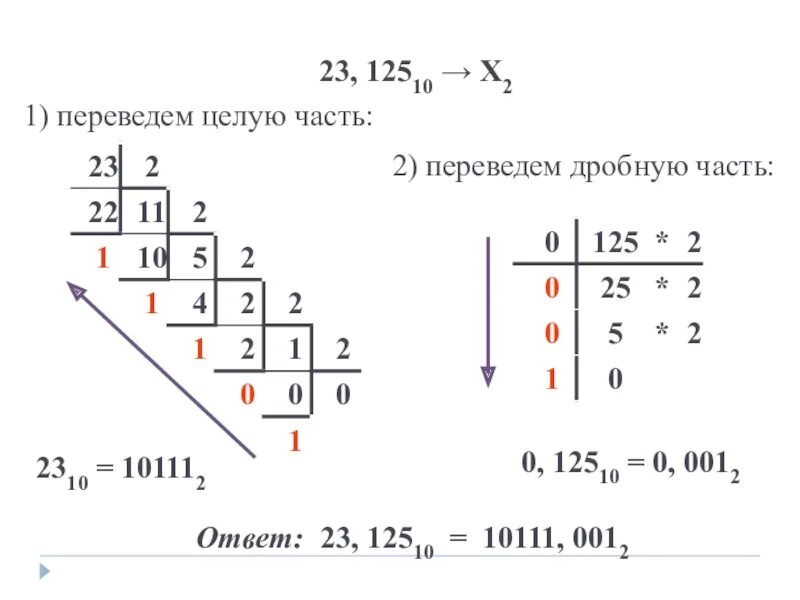 Дробная часть копеек. 30/10 Перевести в целую и дробную части. Построить график функции целая часть +дробная часть. 21/4 Перевести в целую часть. Перевод из 2 в 10 систему 10111.