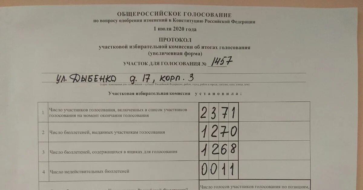 Протокол голосования. Бланк голосования. Увеличенная форма протокола голосования. Увеличенная форма протокола об итогах голосования. Внесение изменений в бюллетень