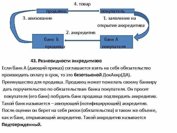 Авизующий банк по аккредитиву это. Банковский аккредитив схема. Схема работы аккредитива. Авизование аккредитива это. Проверить аккредитив