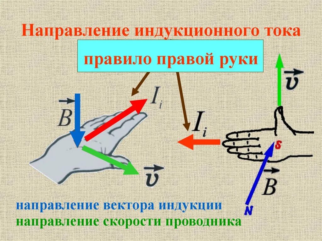 Каким будет направление индукционного тока. Вектор магнитной индукции правило буравчика. Как определить направление тока по вектору магнитной индукции. Вектор магнитной индукции правило правой руки. Как определяется направление индукции.