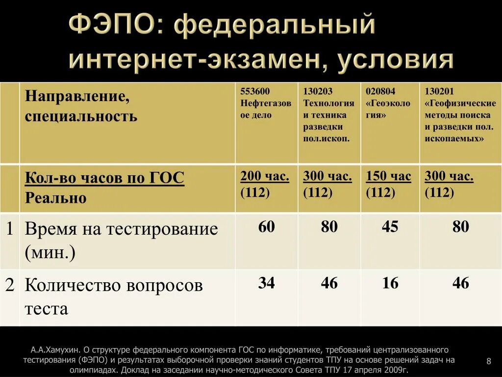 Интернет экзамен. Фэпо. «федерального интернет-экзамена. фэпо по информатике. фэпо экзамен.