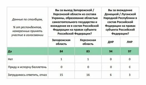 Референдум о присоединении днр когда будет