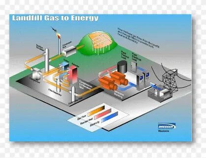 Gas energy