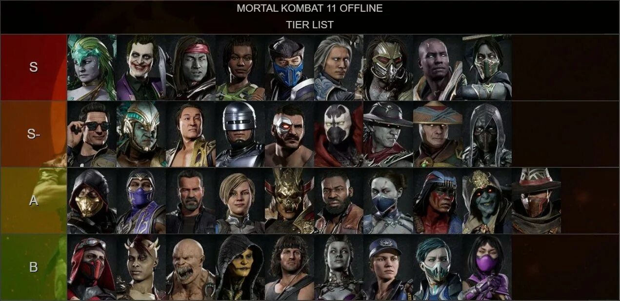 Тир лист 11 11. Тир лист mk11. тир лист мк 11. mortal kombat 10 tier list. тир лист мортал комбат.